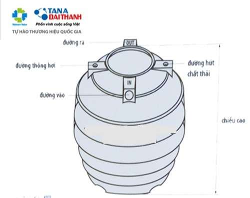 Cấu tạo của sản phẩm
