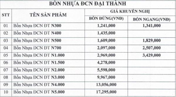 Bảng giá bồn nhựa Tân Á Đại Thành quận 1 mới nhất