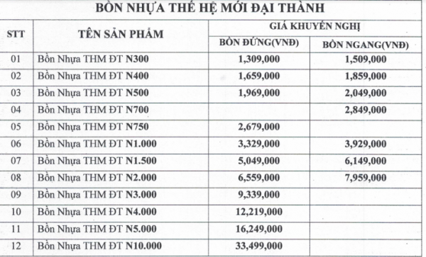 Bảng giá bồn nhựa thế hệ mới Tân Á Đại Thành