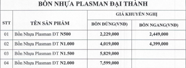Bảng giá bồn nhựa Plasman Đại Thành mới nhất tại quận 1