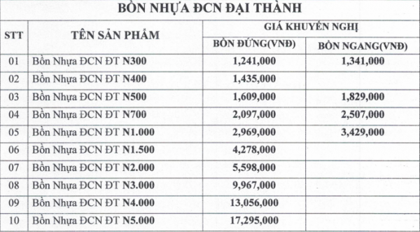 Bảng giá bồn nhựa Tân Á Đại Thành tại quận 3 khuyến mại tham khảo
