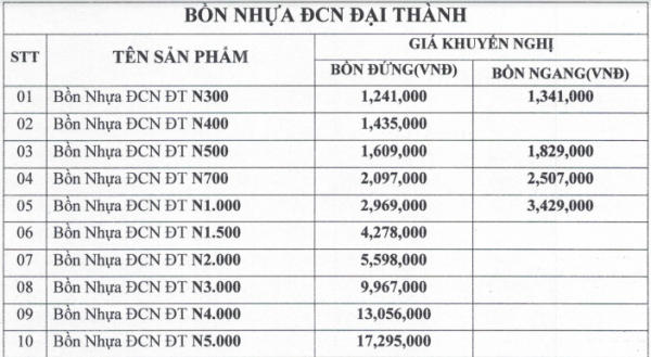 Bảng giá bồn nhựa Tân Á Đại Thành quận 4 tham khảo