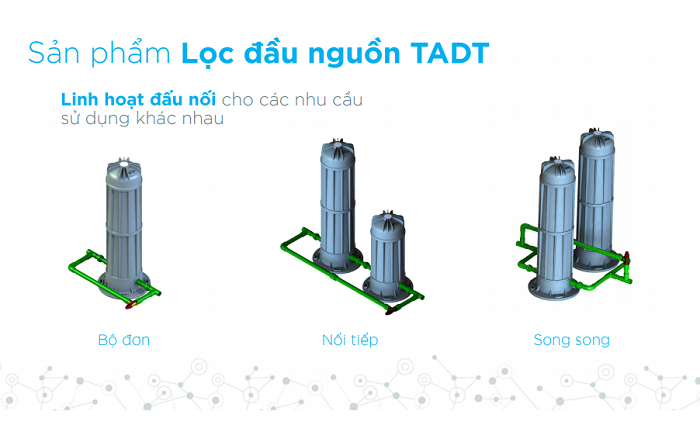Những lợi ích mà sản phẩm mang đến