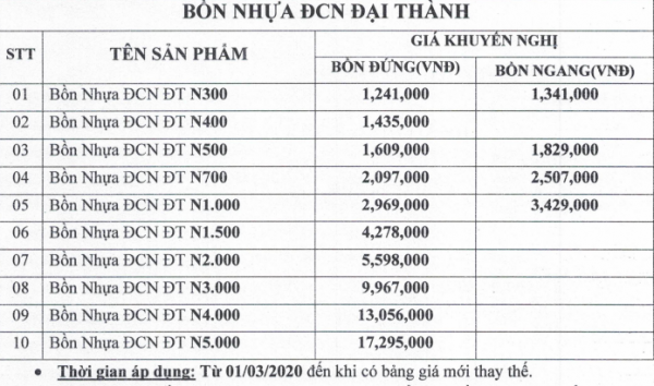 Bảng giá tham khảo bồn nhựa Tân Á Đại Thành quận 6