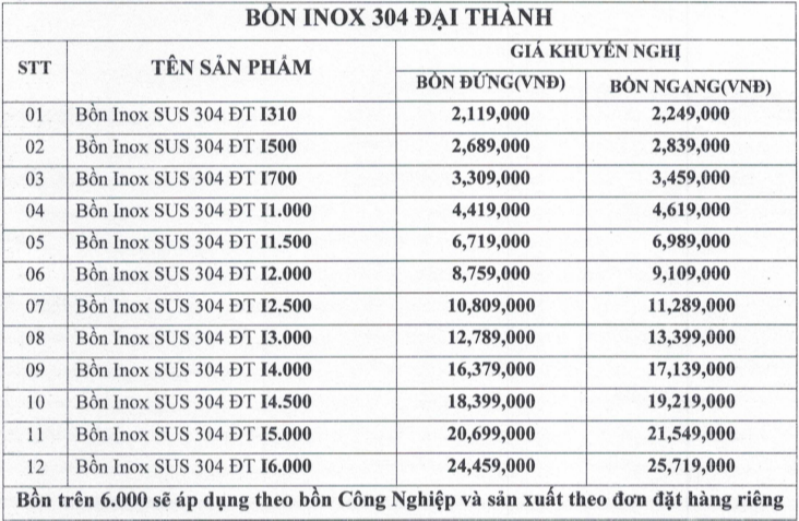 Bảng giá tham khảo bồn nước inox Đại Thành ở Bình Tân mới nhất