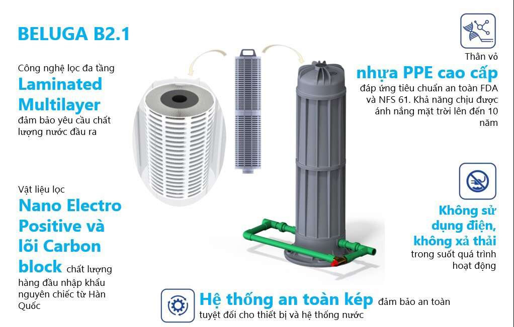 Cấu tạo và chức năng của sản phẩm