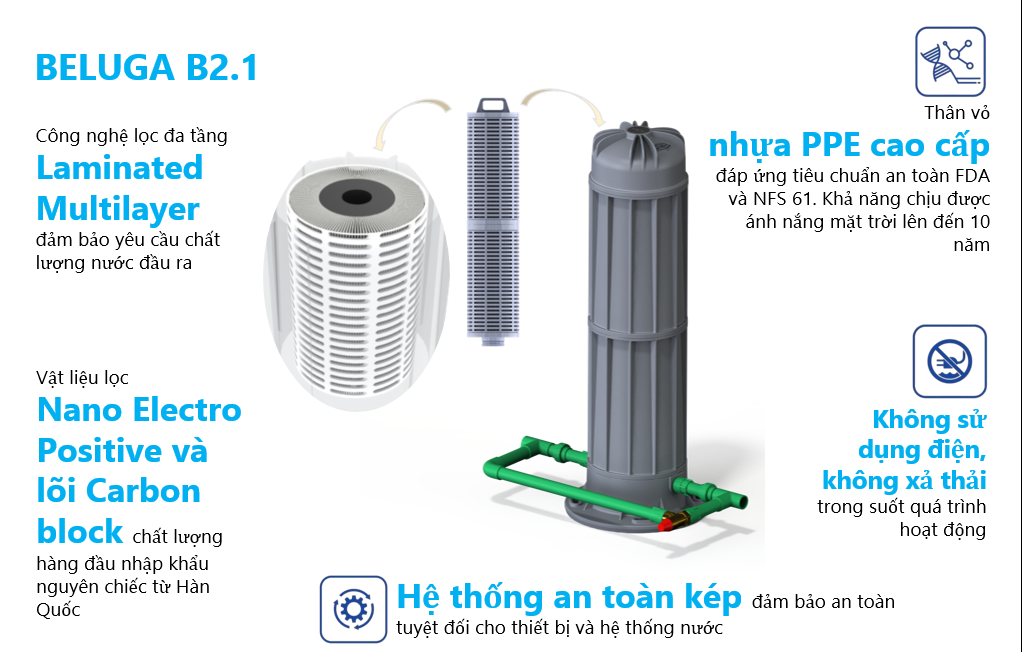 Sản phẩm bộ lọc nước đầu nguồn có cấu tạo như thế nào?Sản phẩm bộ lọc nước đầu nguồn có cấu tạo như thế nào?
